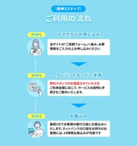 アイ・キャッシュの現金化の流れ