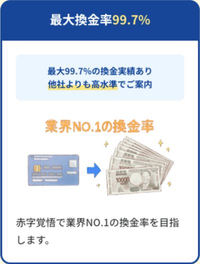 Familiaの最大換金率