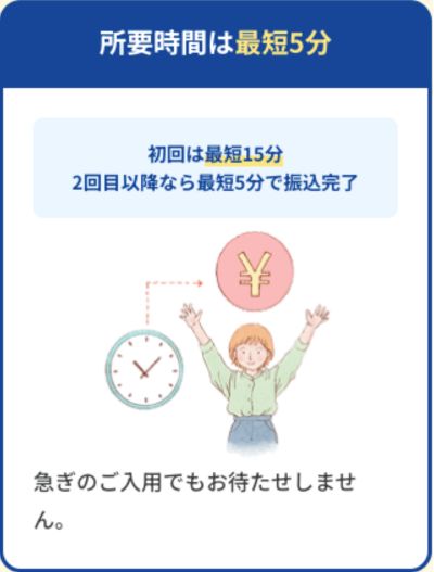 Familiaの入金スピード