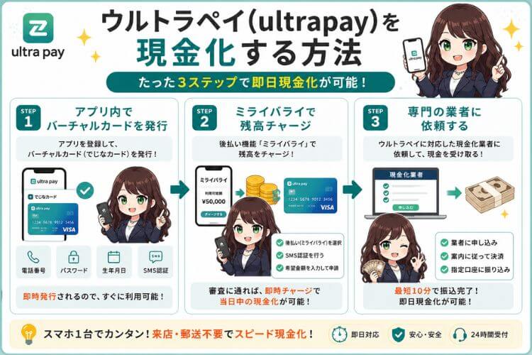 ウルトラペイを現金化する方法