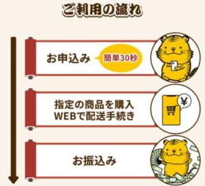 買取ドン ご利用の流れ