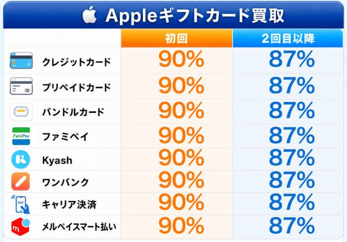 買取ボルトの買取率