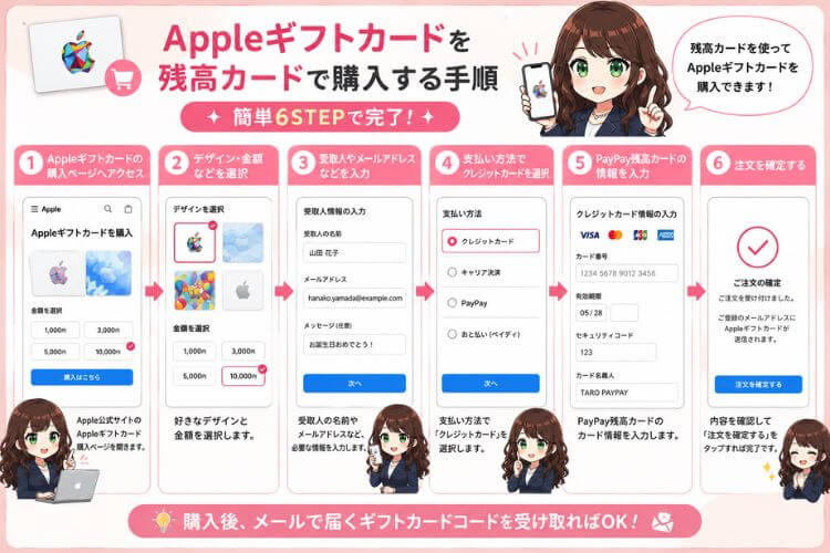 PayPayマネーライトでAppleギフトカードを購入する手順