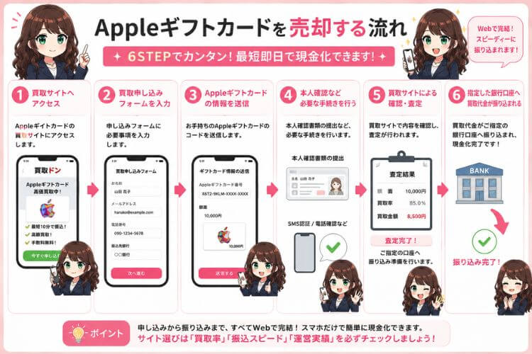 PayPayマネーライトで購入したAppleギフトカードを売却する手順