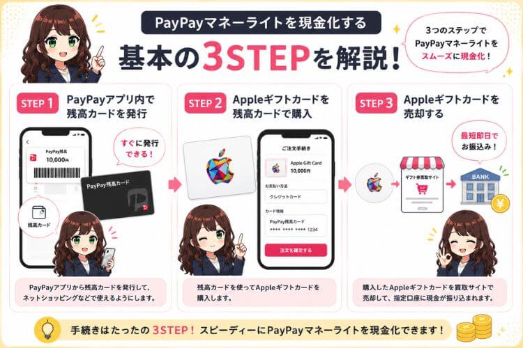 PayPayマネーライトをAppleギフトカードで現金化する手順